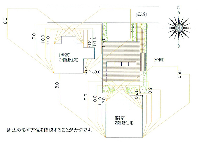 周囲の土地を読む